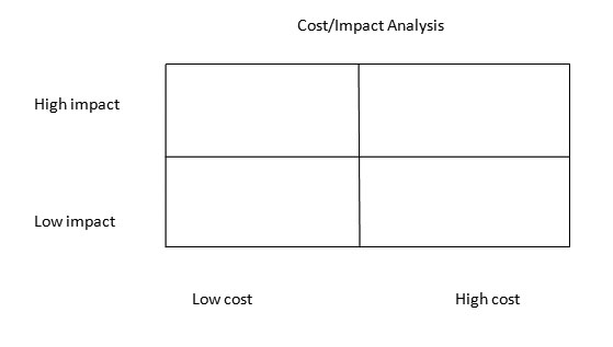 cost-impact-analysis-and-time-management-how-to-make-your-life-better